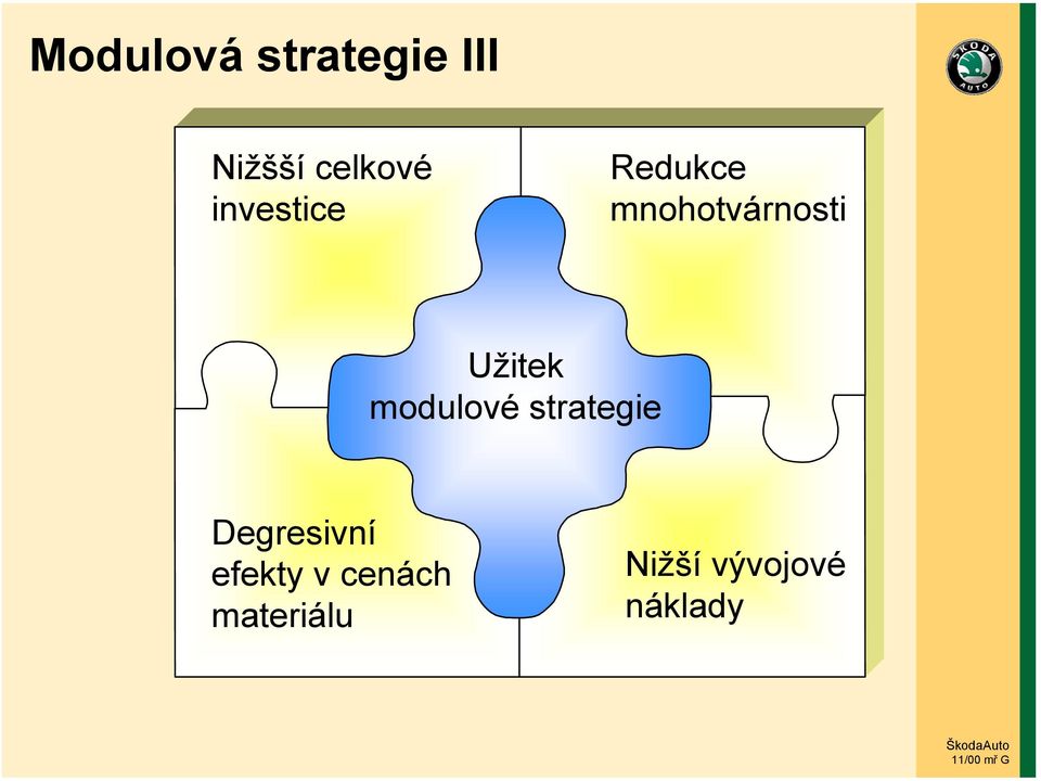 Užitek modulové strategie Degresivní