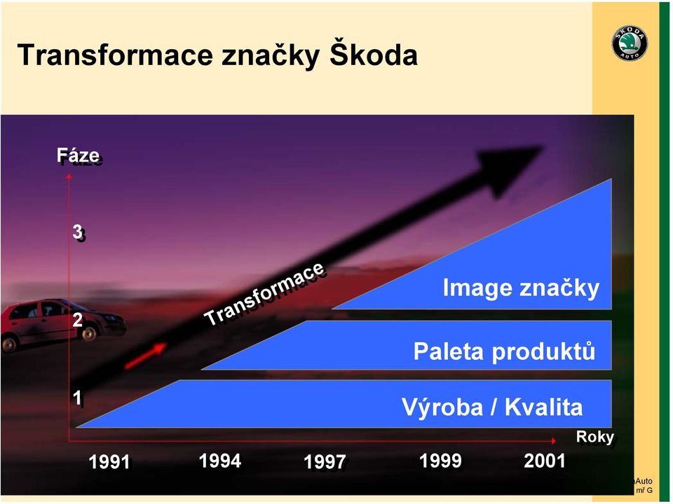 značky Paleta produktů 11 Výroba /