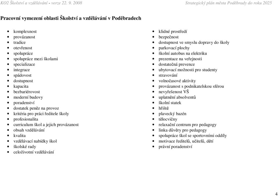 škol školské rady celoživotní vzdělávání klidné prostředí bezpečnost dostupnost ve smyslu dopravy do školy parkovací plochy školní autobus na elektriku prezentace na veřejnosti dostatečná prevence