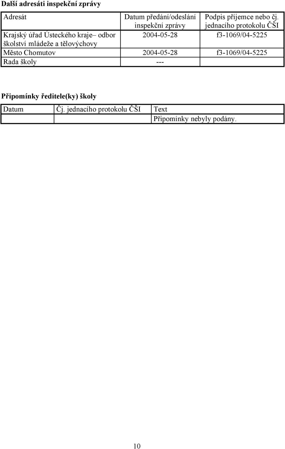 jednacího protokolu ČŠI Krajský úřad Ústeckého kraje odbor 2004-05-28 f3-1069/04-5225