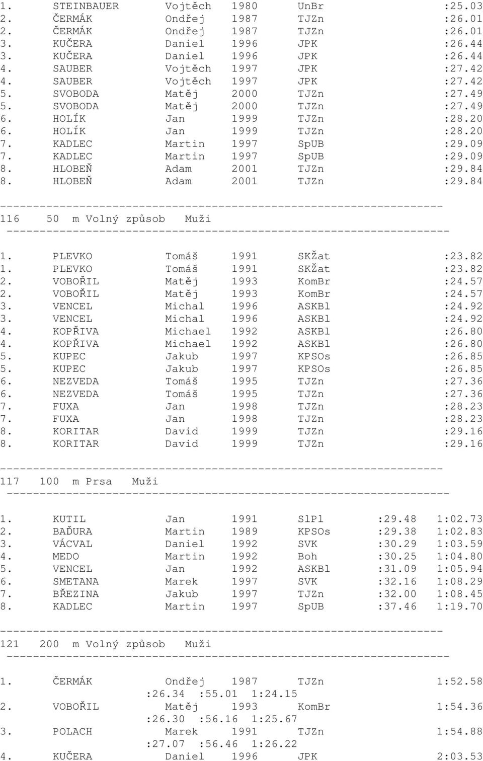 KADLEC Martin 1997 SpUB :29.09 7. KADLEC Martin 1997 SpUB :29.09 8. HLOBEŇ Adam 2001 TJZn :29.84 8. HLOBEŇ Adam 2001 TJZn :29.84 116 50 m Volný způsob Muži 1. PLEVKO Tomáš 1991 SKŽat :23.82 1.