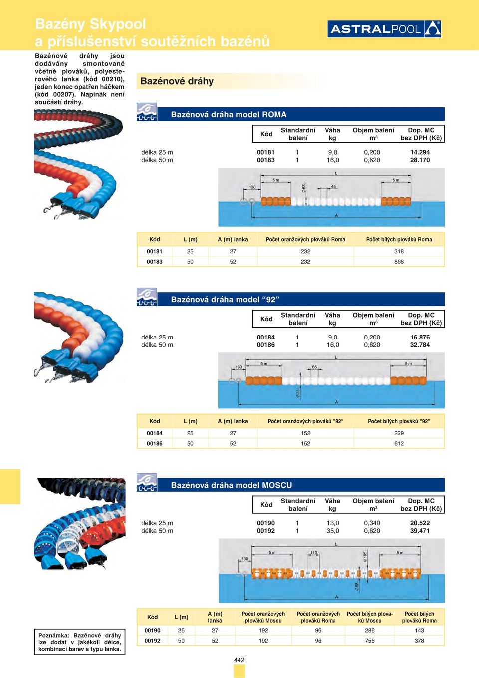 170 L (m) A (m) lanka Počet oranžových plováků Roma Počet bílých plováků Roma 00181 25 27 232 318 00183 50 52 232 868 Bazénová dráha model 92 délka 25 m 00184 1 9,0 0,200 16.