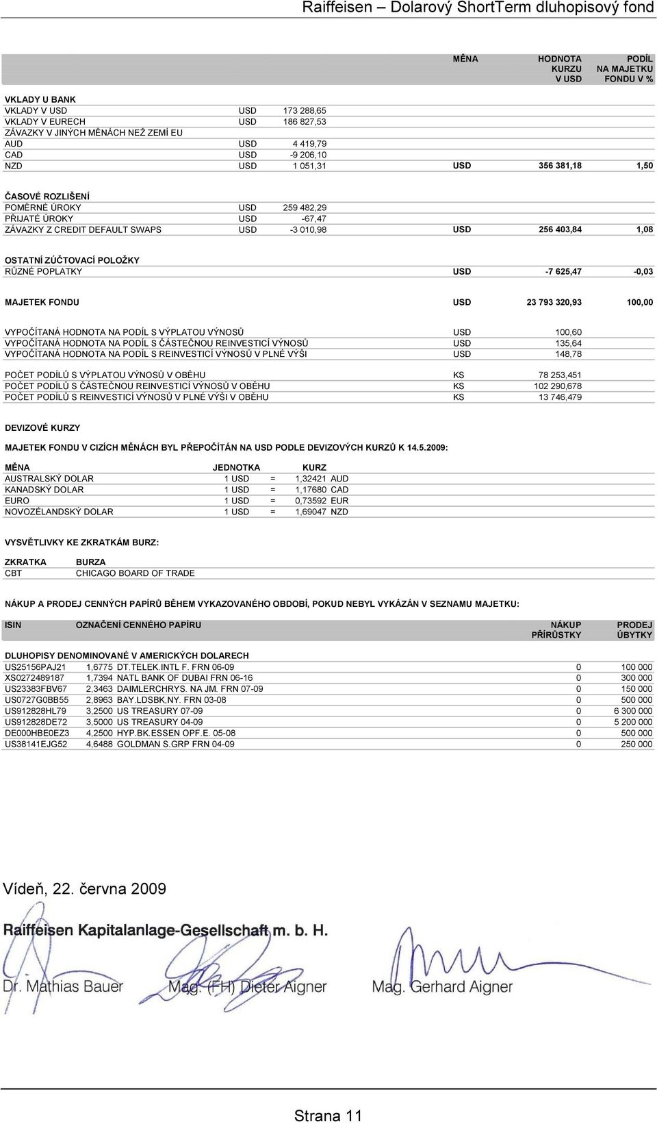 RŮZNÉ POPLATKY USD -7 625,47-0,03 MAJETEK FONDU USD 23 793 320,93 100,00 VYPOČÍTANÁ HODNOTA NA PODÍL S VÝPLATOU VÝNOSŮ USD 100,60 VYPOČÍTANÁ HODNOTA NA PODÍL S ČÁSTEČNOU REINVESTICÍ VÝNOSŮ USD 135,64