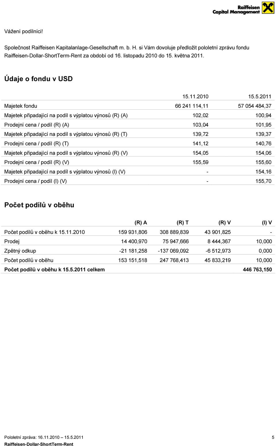 2010 Majetek fondu 66 241 114,11 Majetek připadající na podíl s výplatou výnosů (R) (A) 102,02 Prodejní cena / podíl (R) (A) 103,04 Majetek připadající na podíl s výplatou výnosů (R) (T) 139,72