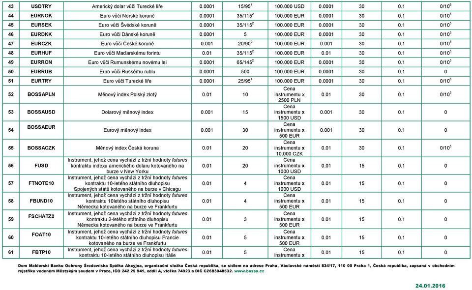 01 35/115 2 100.000 EUR 0.01 30 0.1 0/10 5 49 EURRON Euro vůči Rumunskému novému lei 0.0001 65/145 2 100.000 EUR 0.0001 30 0.1 0/10 5 50 EURRUB Euro vůči Ruskému rublu 0.0001 500 100.000 EUR 0.0001 30 0.1 0 51 EURTRY Euro vůči Turecké liře 0.
