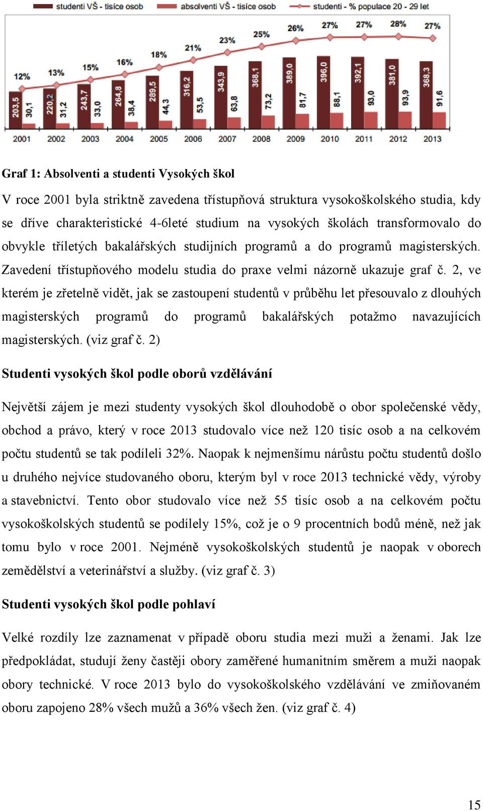 2, ve kterém je zřetelně vidět, jak se zastoupení studentů v průběhu let přesouvalo z dlouhých magisterských programů do programů bakalářských potažmo navazujících magisterských. (viz graf č.