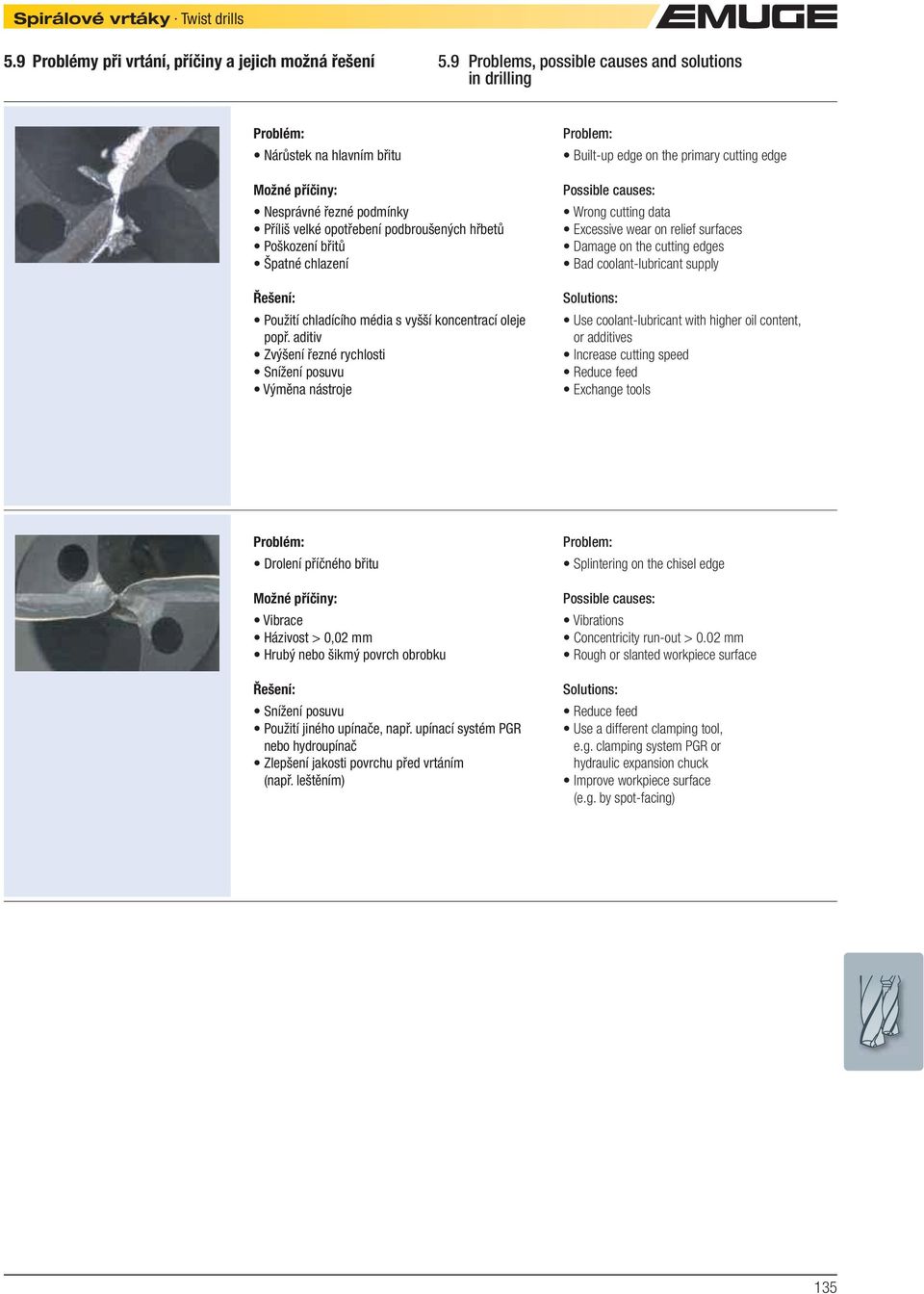 9 Problems, possible causes and solutions in drilling Problém: Možné příčiny: Řešení: popř.