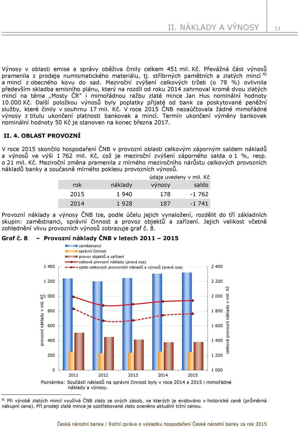 Meziroční zvýšení celkových tržeb (o 78 %) ovlivnila především skladba emisního plánu, který na rozdíl od roku 2014 zahrnoval kromě dvou zlatých mincí na téma Mosty ČR i mimořádnou ražbu zlaté mince