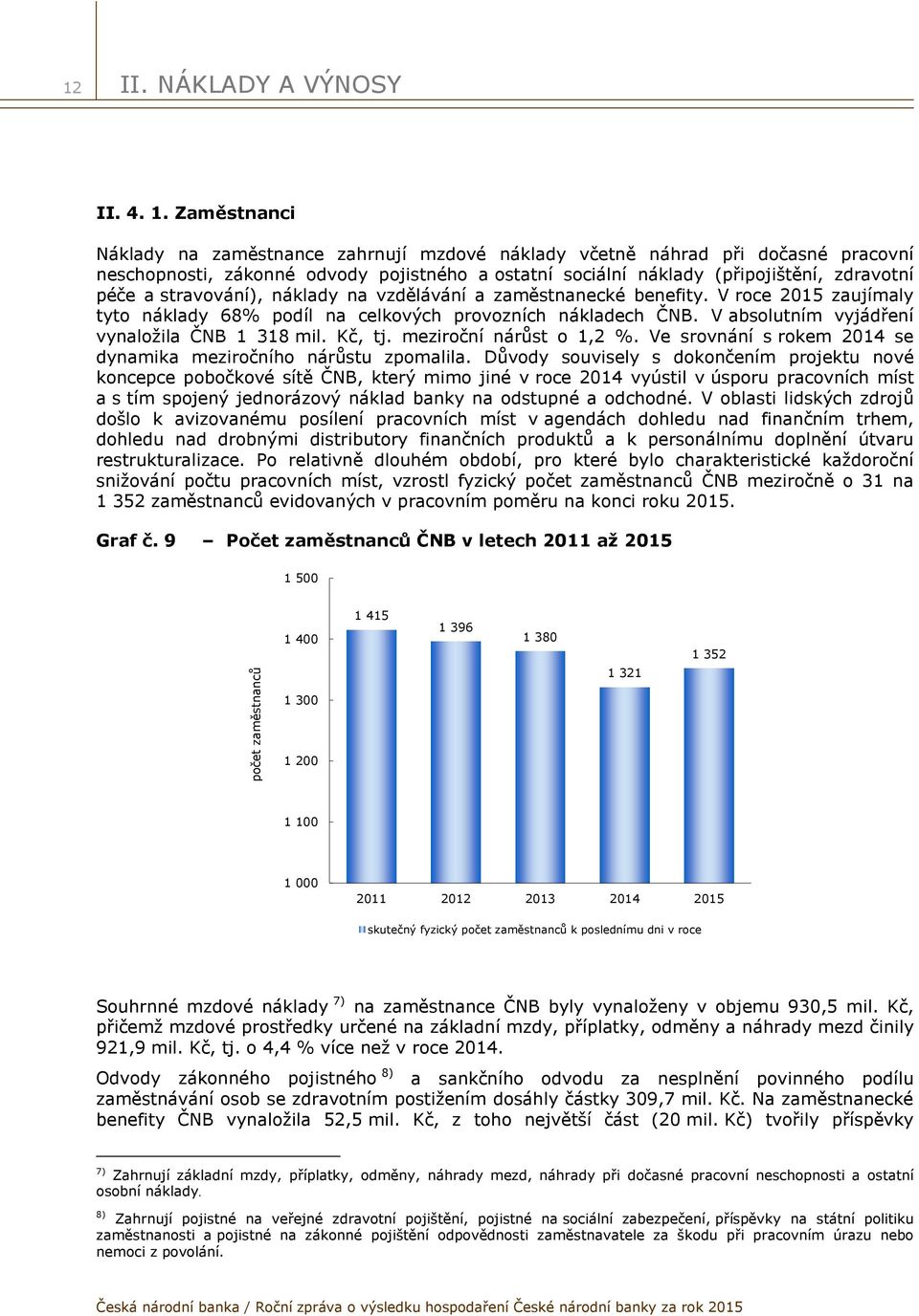 stravování), náklady na vzdělávání a zaměstnanecké benefity. V roce 2015 zaujímaly tyto náklady 68% podíl na celkových provozních nákladech ČNB. V absolutním vyjádření vynaložila ČNB 1 318 mil.