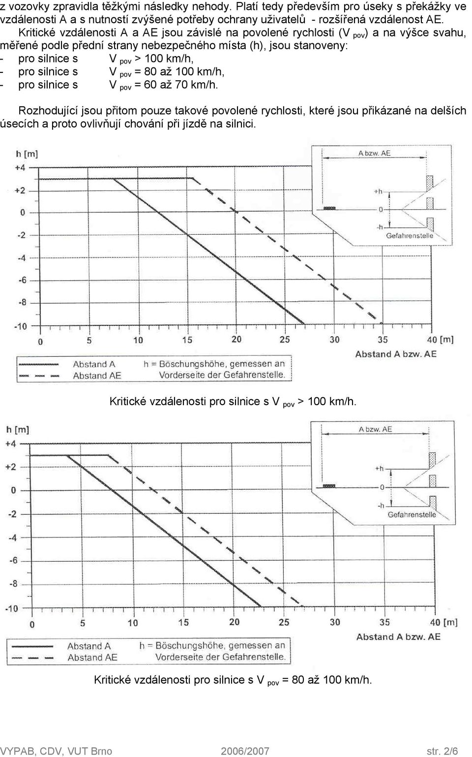 km/h, - pro silnice s V pov = 80 až 100 km/h, - pro silnice s V pov = 60 až 70 km/h.