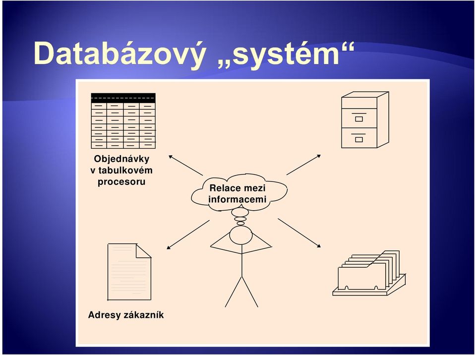 v pořadačích Adresy zákazníků v