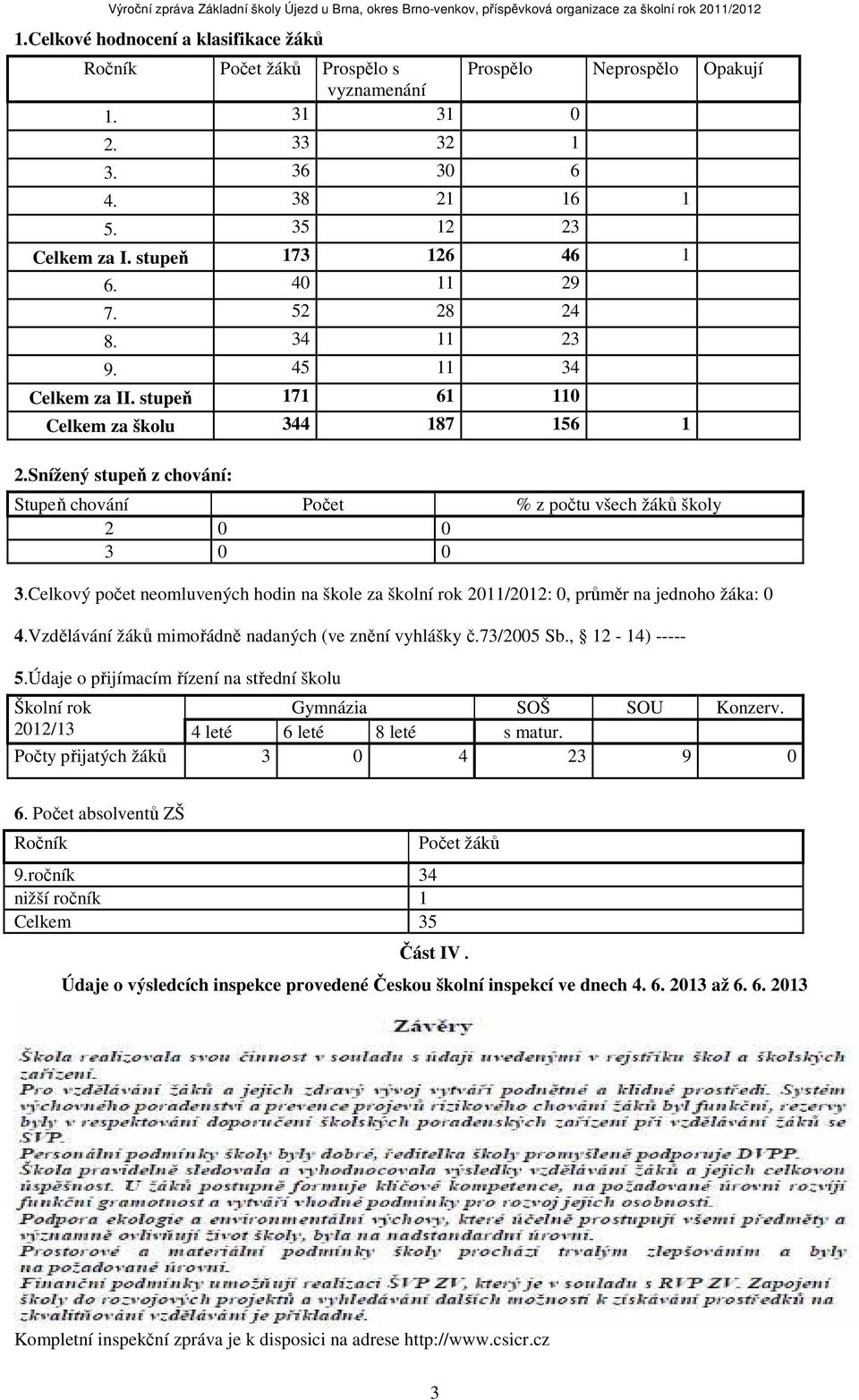 Snížený stupeň z chování: Stupeň chování Počet % z počtu všech žáků školy 2 0 0 3 0 0 3.Celkový počet neomluvených hodin na škole za školní rok 2011/2012: 0, průměr na jednoho žáka: 0 4.