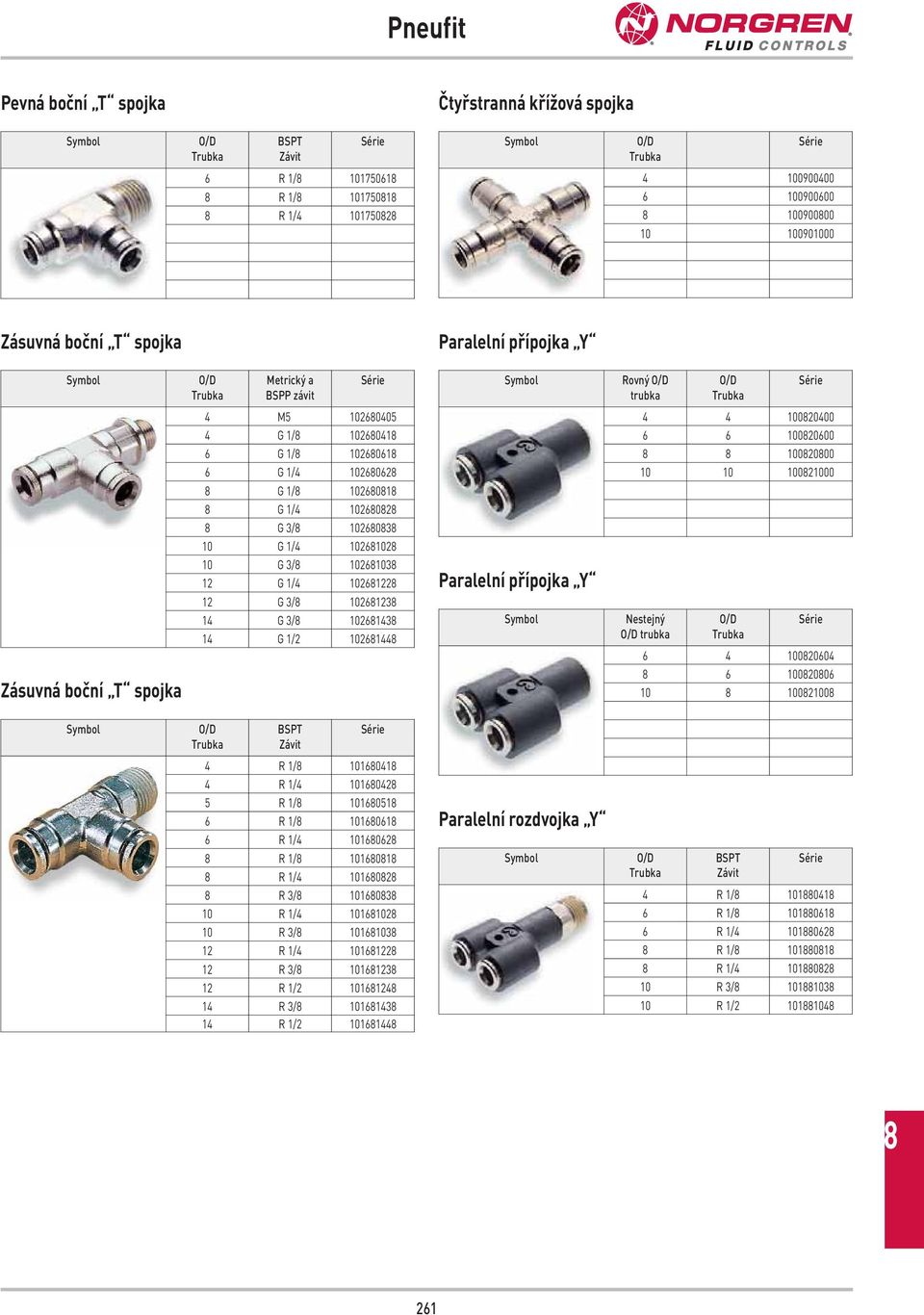 1/4 102681228 12 G 3/8 102681238 14 G 3/8 102681438 14 G 1/2 102681448 Paralelní přípojka Y Rovný trubka 4 4 100820400 6 6 100820600 8 8 100820800 10 10 100821000 Nestejný trubka 6 4 100820604 8 6