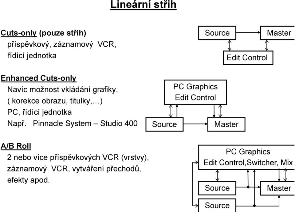 Control PC, řídící jednotka Např.