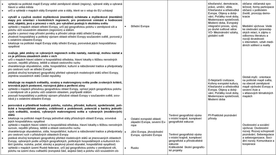 pro vytváření postojů k okolnímu světu vyhledá v mapách oblasti střední Evropy, určí její geografickou polohu v zeměpisné síti a polohu vůči sousedním oblastem (regionům) a státům popíše s pomocí map