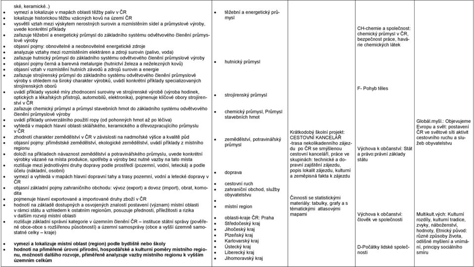 výroby, uvede konkrétní příklady zařazuje těžební a energetický průmysl do základního systému odvětvového členění průmyslové výroby objasní pojmy: obnovitelné a neobnovitelné energetické zdroje