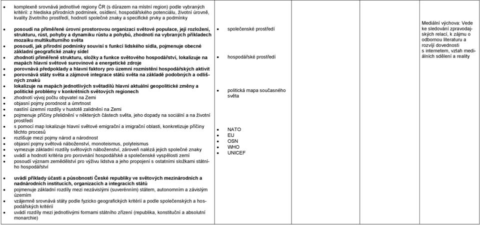 zhodnotí na vybraných příkladech mozaiku multikulturního světa posoudí, jak přírodní podmínky souvisí s funkcí lidského sídla, pojmenuje obecné základní geografické znaky sídel zhodnotí přiměřeně