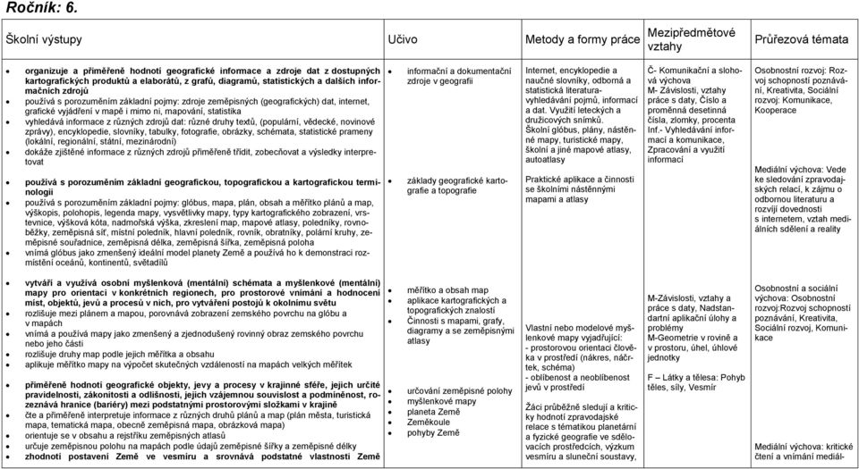 grafů, diagramů, statistických a dalších informačních zdrojů používá s porozuměním základní pojmy: zdroje zeměpisných (geografických) dat, internet, grafické vyjádření v mapě i mimo ni, mapování,