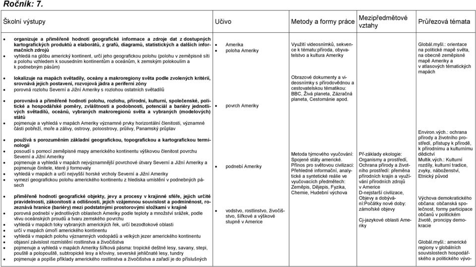 grafů, diagramů, statistických a dalších informačních zdrojů vyhledá na glóbu americký kontinent, určí jeho geografickou polohu (polohu v zeměpisné síti a polohu vzhledem k sousedním kontinentům a