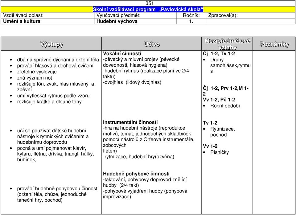krátké a dlouhé tóny Učiivo Vokální činnosti -pěvecký a mluvní projev (pěvecké dovednosti, hlasová hygiena) -hudební rytmus (realizace písní ve 2/4 taktu) -dvojhlas (lidový dvojhlas)