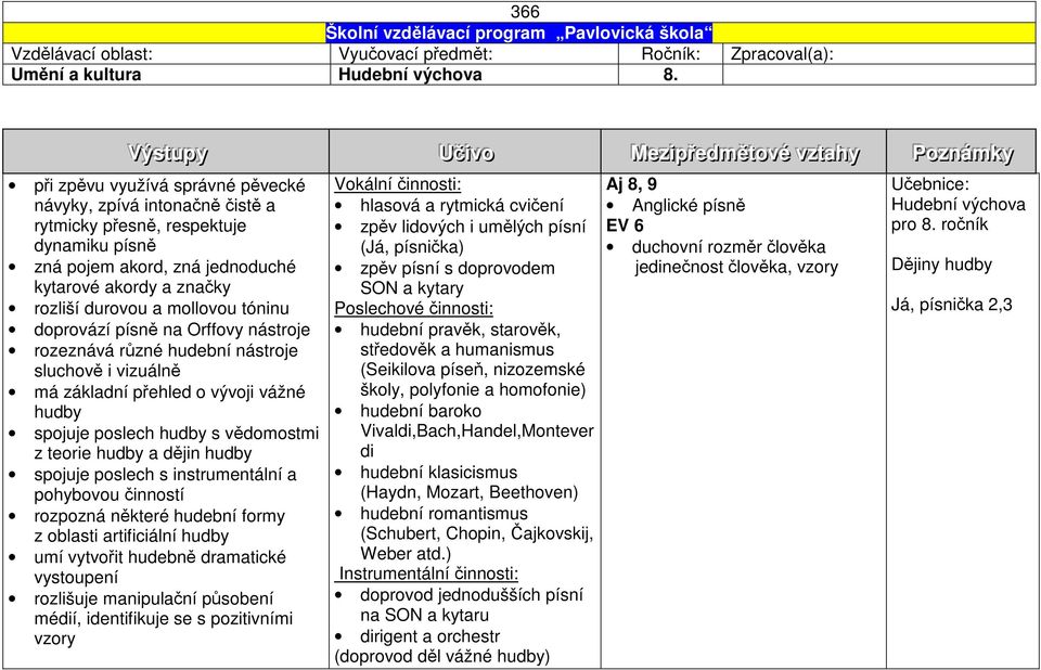 kytarové akordy a značky rozliší durovou a mollovou tóninu doprovází písně na Orffovy nástroje rozeznává různé hudební nástroje sluchově i vizuálně má základní přehled o vývoji vážné hudby spojuje