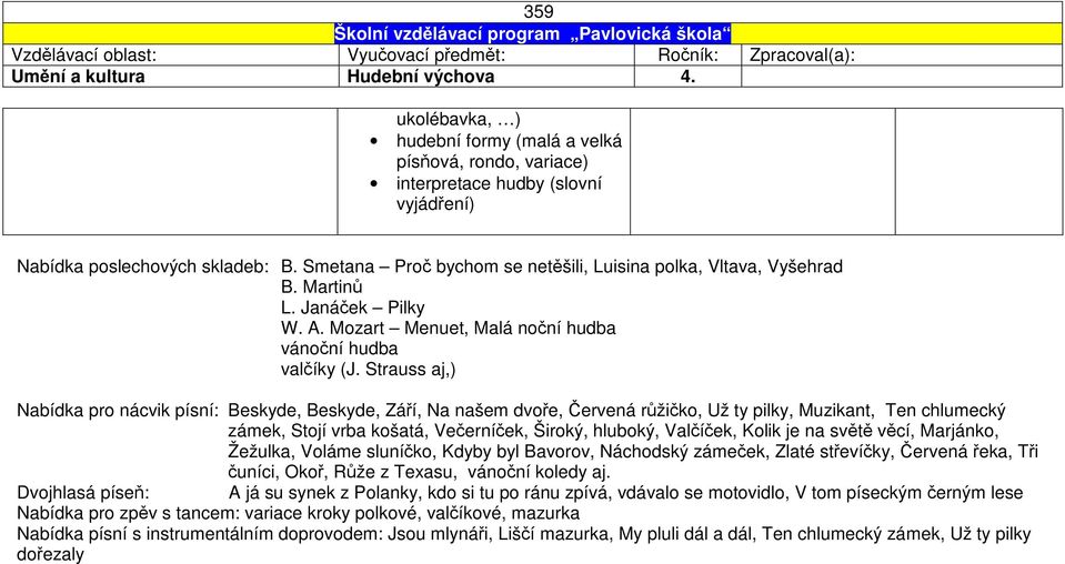 Strauss aj,) Nabídka pro nácvik písní: Beskyde, Beskyde, Září, Na našem dvoře, Červená růžičko, Už ty pilky, Muzikant, Ten chlumecký zámek, Stojí vrba košatá, Večerníček, Široký, hluboký, Valčíček,