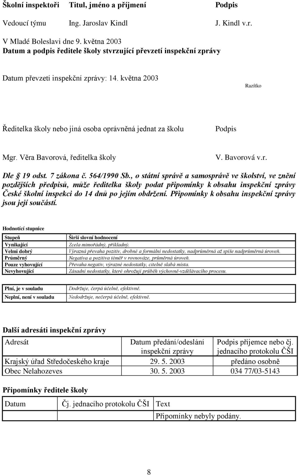 května 2003 Razítko Ředitelka školy nebo jiná osoba oprávněná jednat za školu Podpis Mgr. Věra Bavorová, ředitelka školy V. Bavorová v.r. Dle 19 odst. 7 zákona č. 564/1990 Sb.