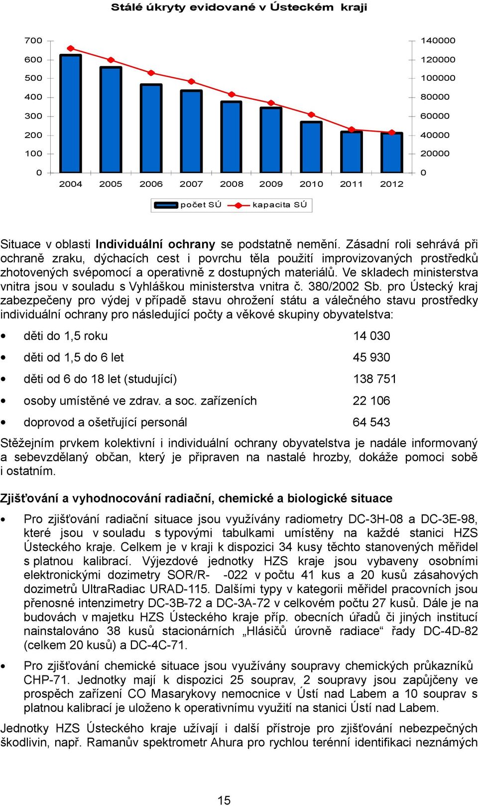 Ve skladech ministerstva vnitra jsou v souladu s Vyhláškou ministerstva vnitra č. 38/ Sb.