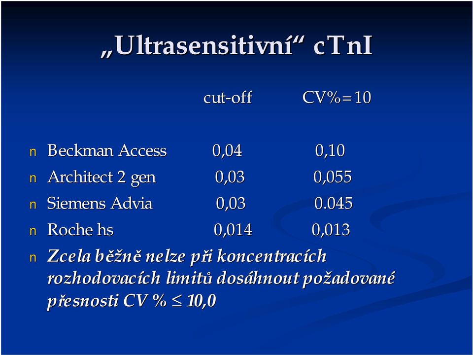 045 Roche hs 0,014 0,013 Zcela běžně nelze při