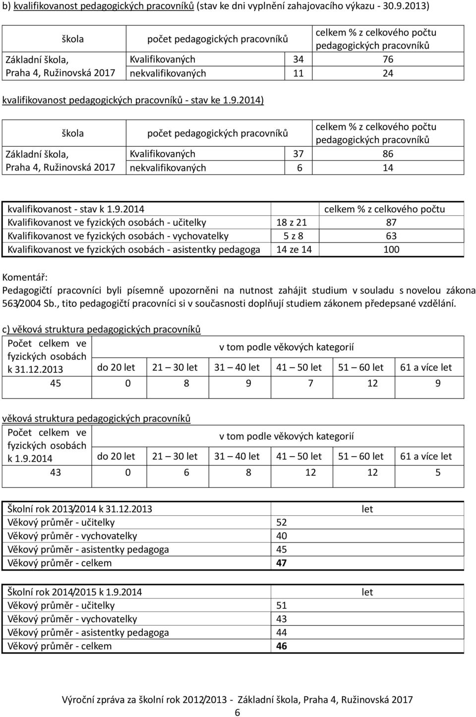 pedagogických pracovníků - stav ke 1.9.