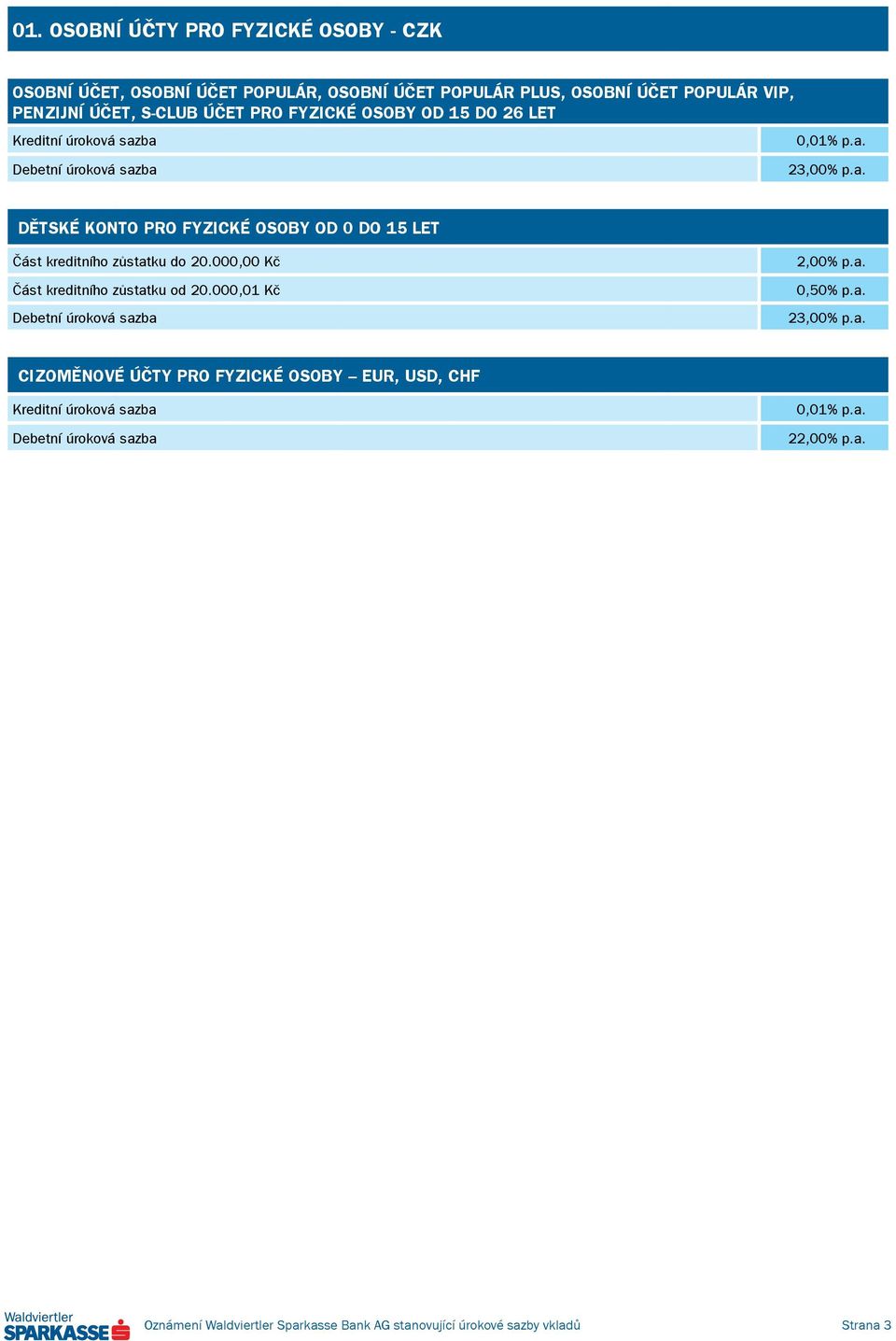 DĚTSKÉ KONTO PRO FYZICKÉ OSOBY OD 0 DO 15 LET 2,00% p.a.