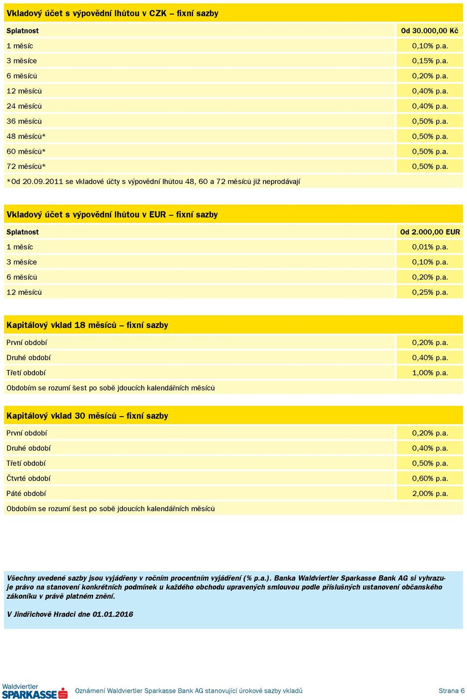 a. Obdobím se rozumí šest po sobě jdoucích kalendářních měsíců Kapitálový vklad 30 měsíců fixní sazby První období Druhé období Třetí období Čtvrté období Páté období 0,40% p.a. 0,60% p.a. 2,00% p.a. Obdobím se rozumí šest po sobě jdoucích kalendářních měsíců Všechny uvedené sazby jsou vyjádřeny v ročním procentním vyjádření (% p.