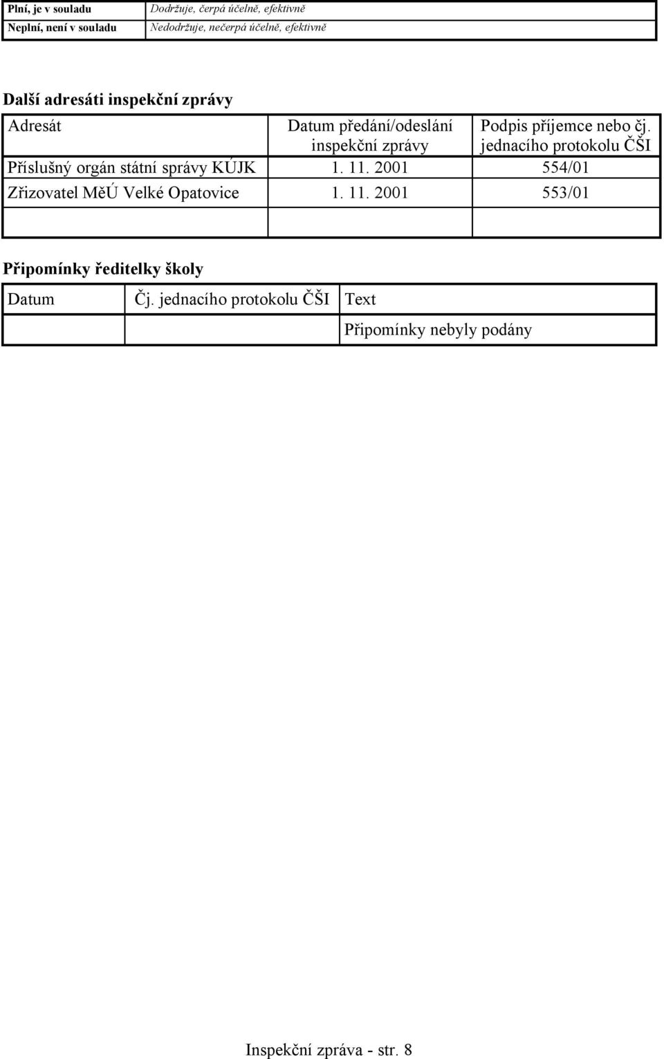 inspekční zprávy jednacího protokolu ČŠI Příslušný orgán státní správy KÚJK 1. 11.