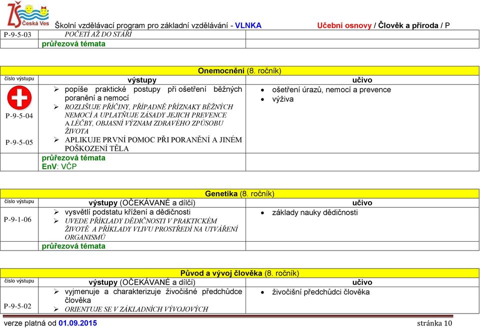 ZÁSADY JEJICH PREVENCE A LÉČBY, OBJASNÍ VÝZNAM ZDRAVÉHO ZPŮSOBU ŽIVOTA P-9-5-05 APLIKUJE PRVNÍ POMOC PŘI PORANĚNÍ A JINÉM POŠKOZENÍ TĚLA EnV: VČP Genetika (8.