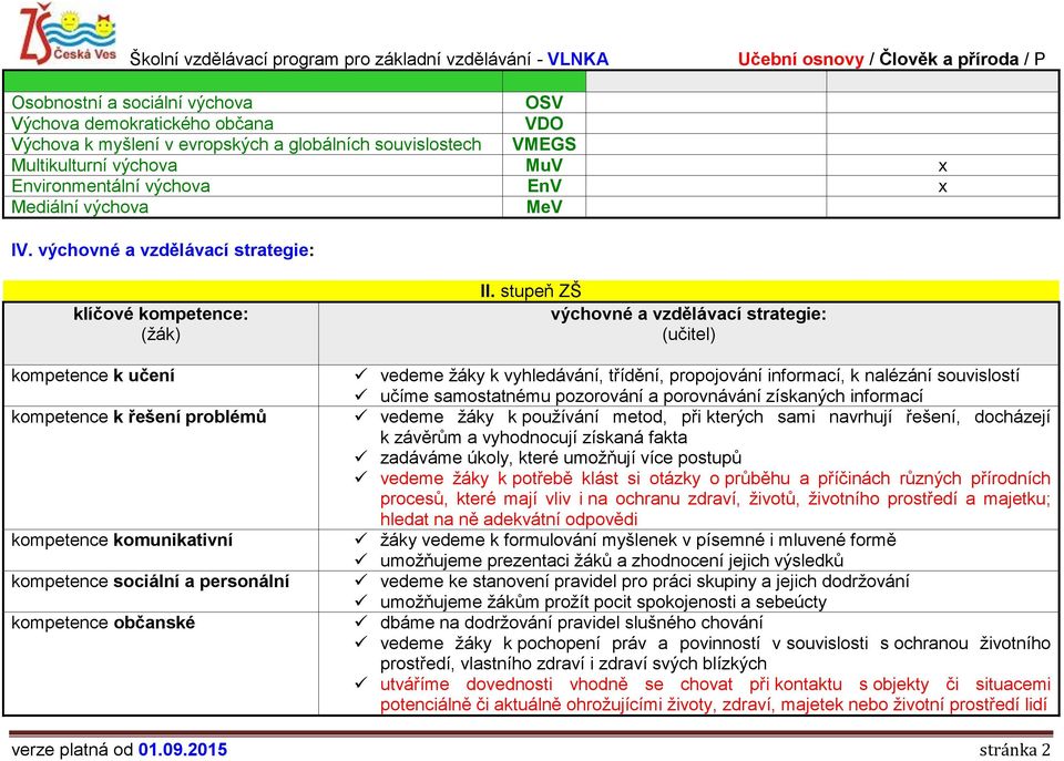 výchovné a vzdělávací strategie: klíčové kompetence: (žák) kompetence k učení kompetence k řešení problémů kompetence komunikativní kompetence sociální a personální kompetence občanské II.