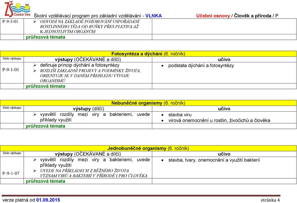 ročník) P-9-1-01 definuje princip dýchání a fotosyntézy podstata dýchání a fotosyntézy ROZLIŠÍ ZÁKLADNÍ PROJEVY A PODMÍNKY ŽIVOTA, ORIENTUJE SE V DANÉM PŘEHLEDU VÝVOJE ORGANISMŮ Nebuněčné organismy