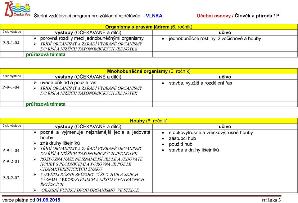 Mnohobuněčné organismy (6. ročník) P-9-1-04 uvede příklad a použití řas stavba, využití a rozdělení řas TŘÍDÍ ORGANISMY A ZAŘADÍ VYBRANÉ ORGANISMY DO ŘÍŠÍ A NIŽŠÍCH TAXONOMICKÝCH JEDNOTEK Houby (6.