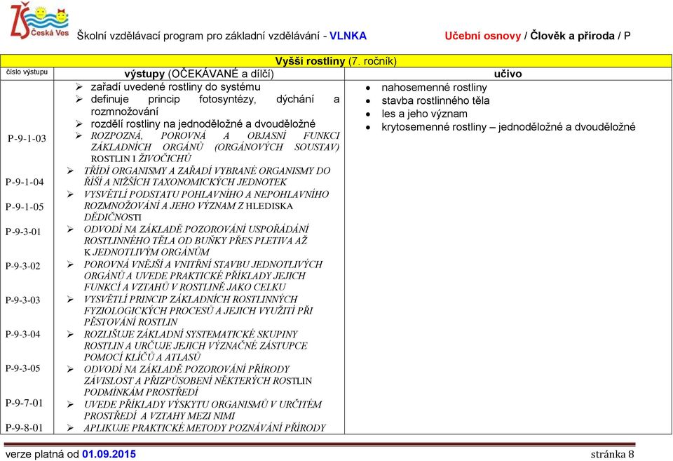 dvouděložné krytosemenné rostliny jednoděložné a dvouděložné P-9-1-03 ROZPOZNÁ, POROVNÁ A OBJASNÍ FUNKCI ZÁKLADNÍCH ORGÁNŮ (ORGÁNOVÝCH SOUSTAV) ROSTLIN I ŽIVOČICHŮ TŘÍDÍ ORGANISMY A ZAŘADÍ VYBRANÉ