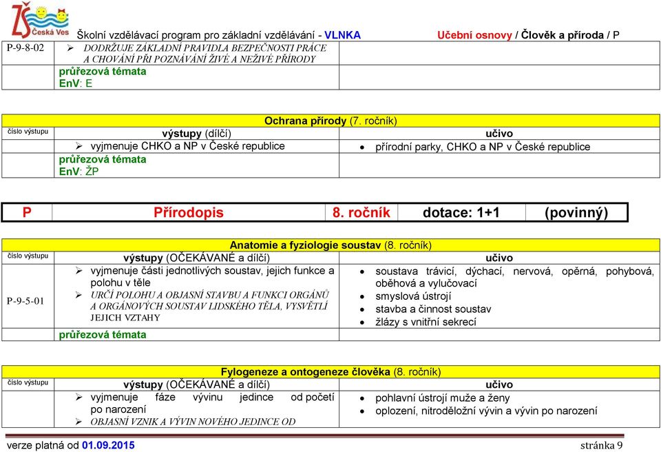 ročník dotace: 1+1 (povinný) Anatomie a fyziologie soustav (8.