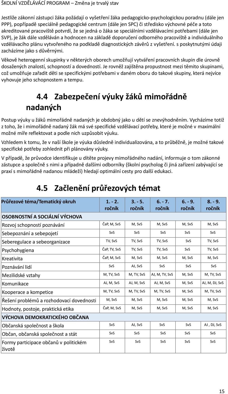 vzdělávacího plánu vytvořeného na podkladě diagnostických závěrů z vyšetření. s poskytnutými údaji zacházíme jako s důvěrnými.