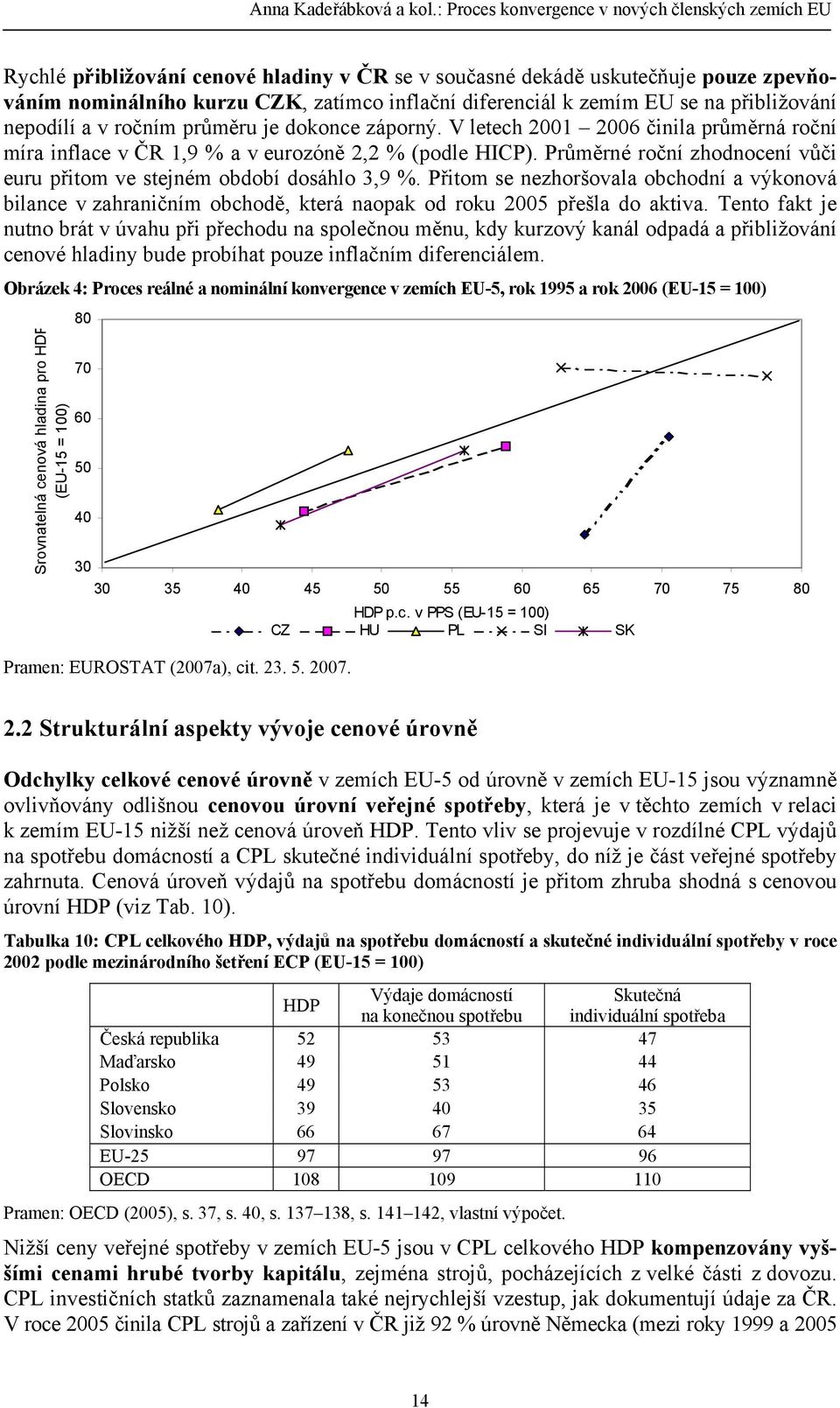 zemím EU se na přibližování nepodílí a v ročním průměru je dokonce záporný. V letech 2001 2006 činila průměrná roční míra inflace v ČR 1,9 % a v eurozóně 2,2 % (podle HICP).