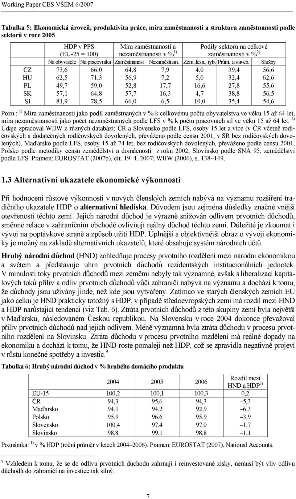 Služby CZ 73,6 66,0 64,8 7,9 4,0 39,4 56,6 HU 62,5 71,3 56,9 7,2 5,0 32,4 62,6 PL 49,7 59,0 52,8 17,7 16,6 27,8 55,6 SK 57,1 64,8 57,7 16,3 4,7 38,8 56,5 SI 81,9 78,5 66,0 6,5 10,0 35,4 54,6 Pozn.