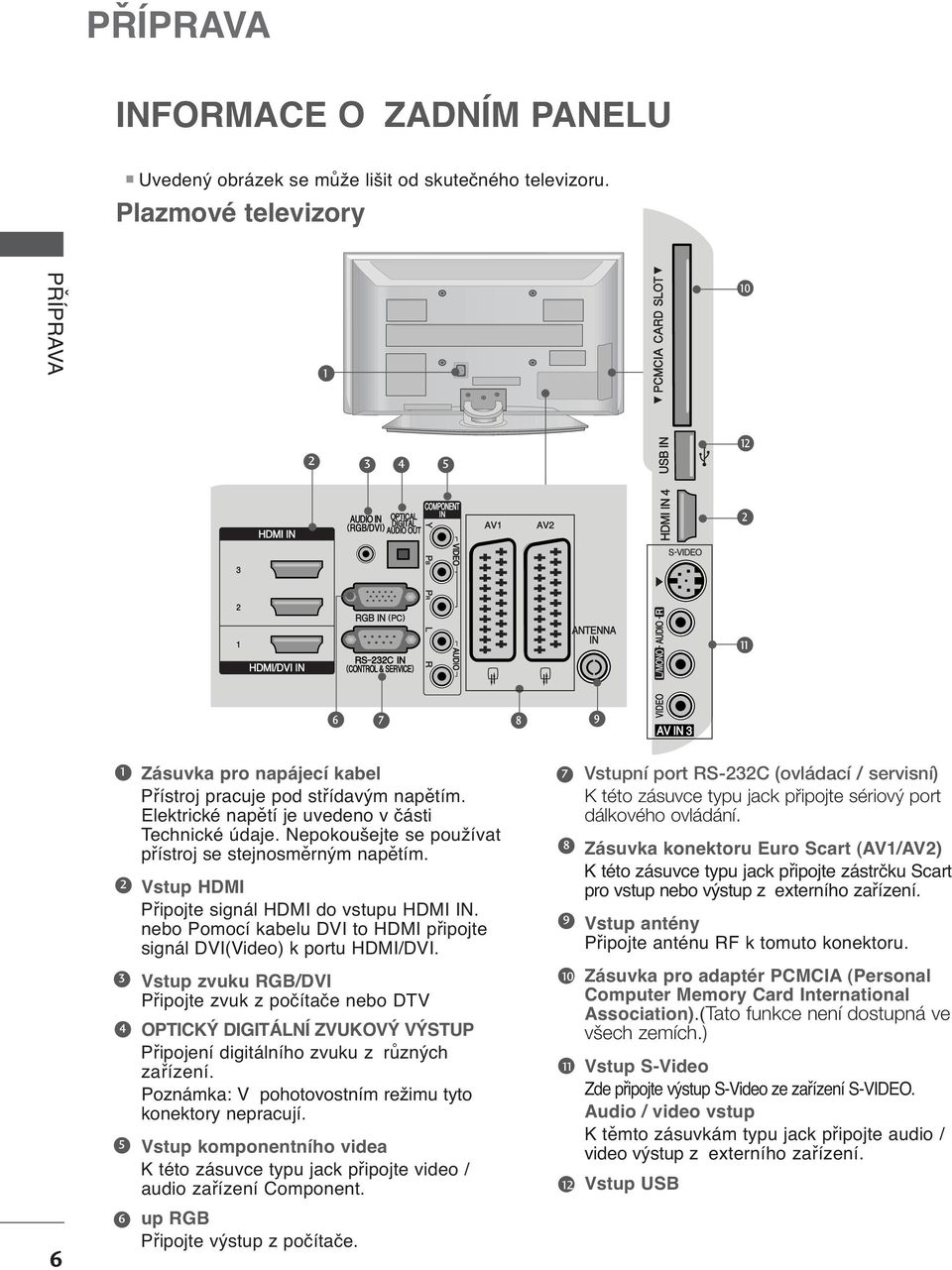 nebo Pomocí kabelu DVI to HDMI připojte signál DVI(Video) k portu HDMI/DVI. 7 8 9 Vstupní port RS-C (ovládací / servisní) K této zásuvce typu jack pfiipojte sériov port dálkového ovládání.