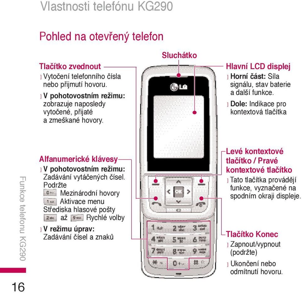 ] Dole: Indikace pro kontextová tlačítka Funkce telefonu KG290 16 Alfanumerické klávesy ] V pohotovostním režimu: Zadávání vytáčených čísel.