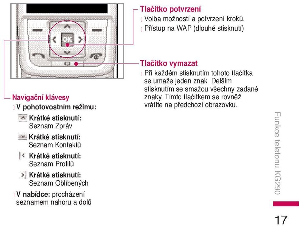 Seznam Kontaktů Krátké stisknutí: Seznam Profilů Krátké stisknutí: Seznam Oblíbených ] V nabídce: procházení seznamem nahoru a dolů