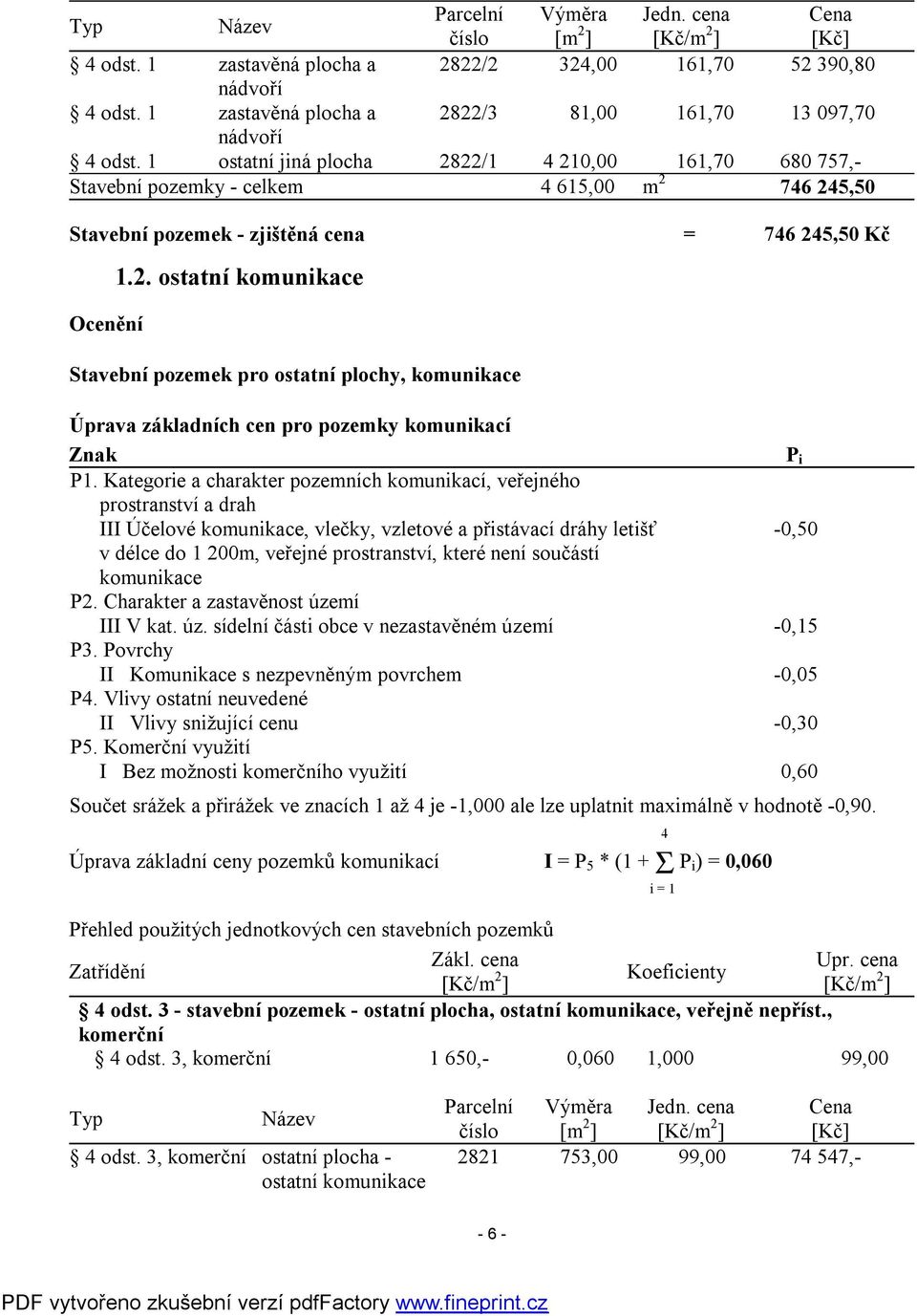 1 ostatní jiná plocha 2822/1 4 210,00 161,70 680 757,- Stavební pozemky - celkem 4 615,00 m 2 746 245,50 Stavební pozemek - zjištěná cena = 746 245,50 Kč Ocenění 1.2. ostatní komunikace Stavební pozemek pro ostatní plochy, komunikace Úprava základních cen pro pozemky komunikací Znak P i P1.