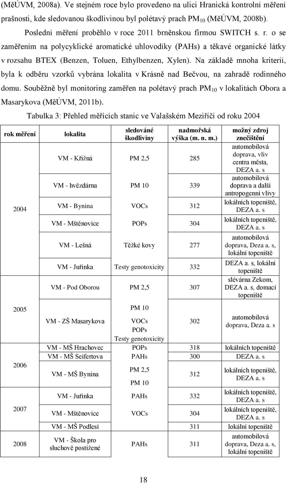 Na základě mnoha kriterií, byla k odběru vzorků vybrána lokalita v Krásně nad Bečvou, na zahradě rodinného domu.