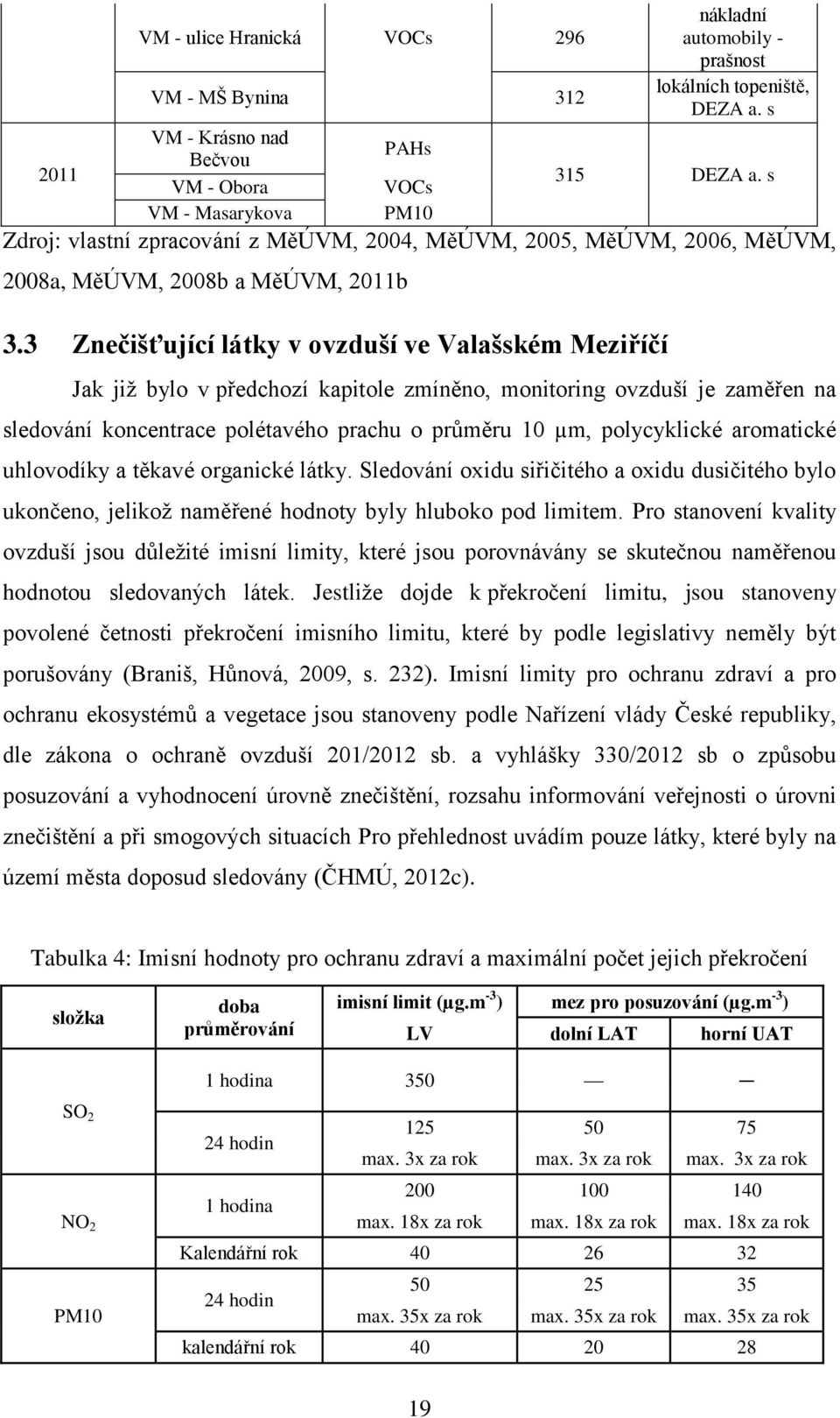 3 Znečišťující látky v ovzduší ve Valašském Meziříčí Jak již bylo v předchozí kapitole zmíněno, monitoring ovzduší je zaměřen na sledování koncentrace polétavého prachu o průměru 10 µm, polycyklické