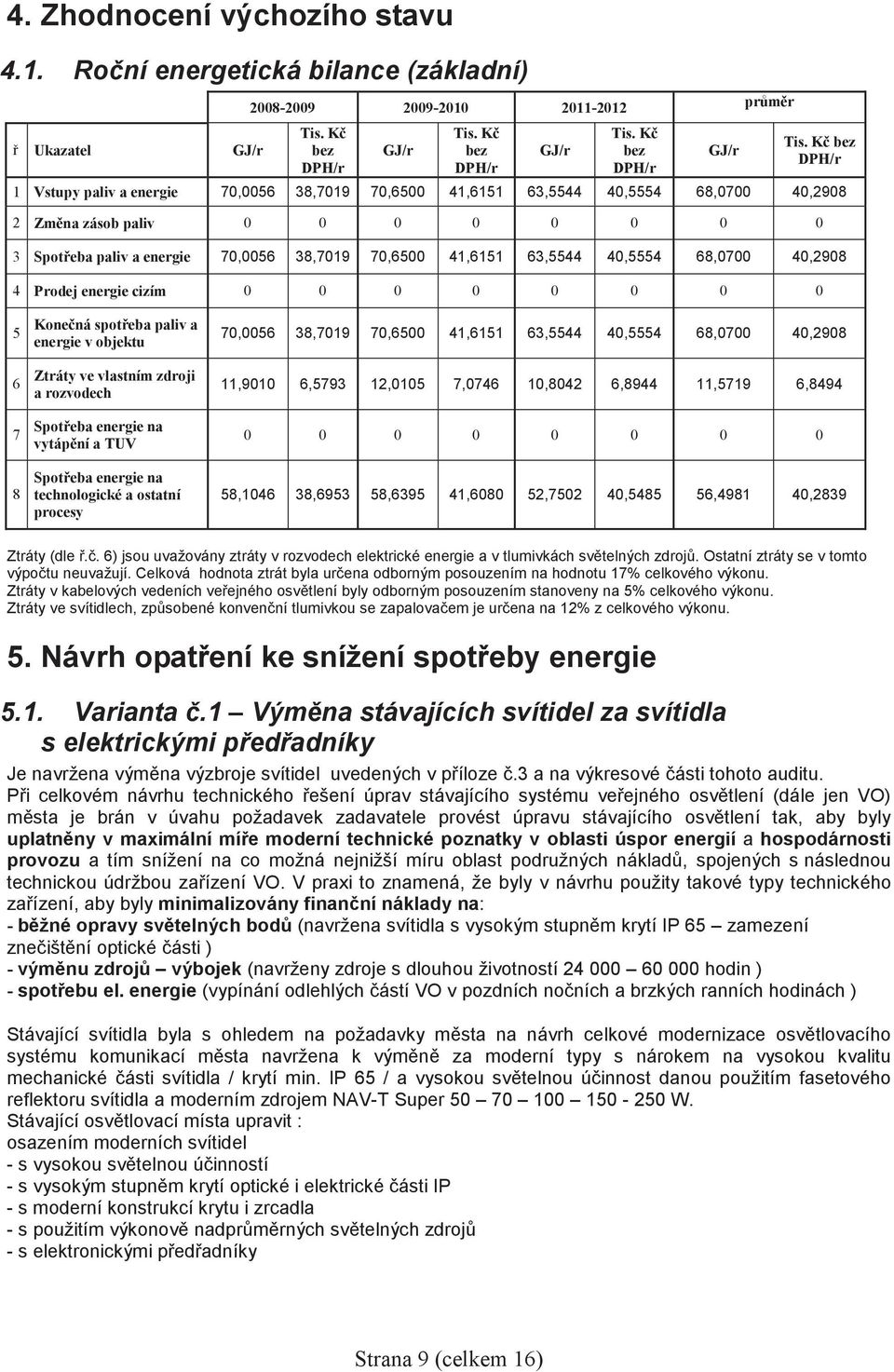 68,0700 40,2908 4 Prodej energie cizím 0 0 0 0 0 0 0 0 5 6 7 8 Konená spoteba paliv a energie v objektu Ztráty ve vlastním zdroji a rozvodech Spoteba energie na vytápní a TUV Spoteba energie na