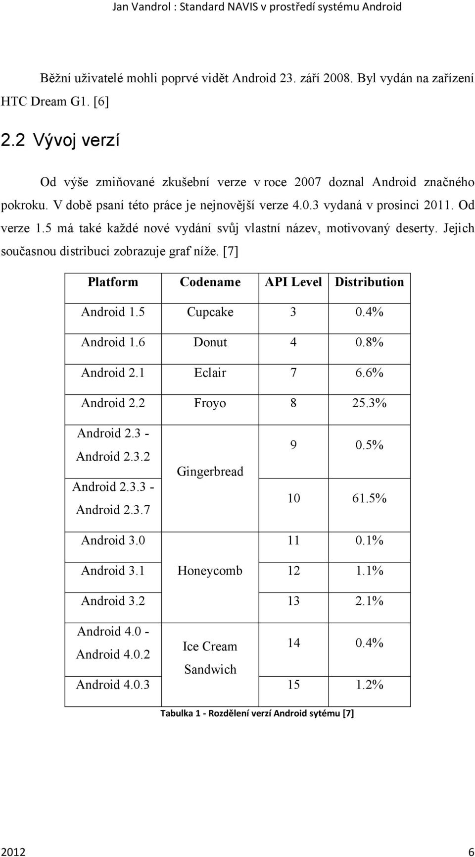 Jejich současnou distribuci zobrazuje graf níže. [7] Platform Codename API Level Distribution Android 1.5 Cupcake 3 0.4% Android 1.6 Donut 4 0.8% Android 2.1 Eclair 7 6.6% Android 2.2 Froyo 8 25.